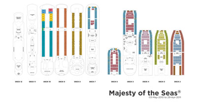 Decksplan der Royal Caribbean Majesty of the Seas